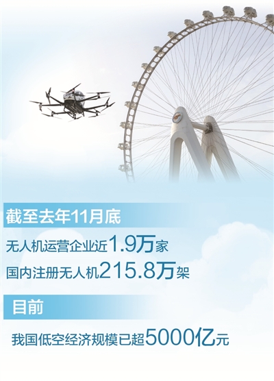 新股配资网 探访｜“空中的士”飞入现实